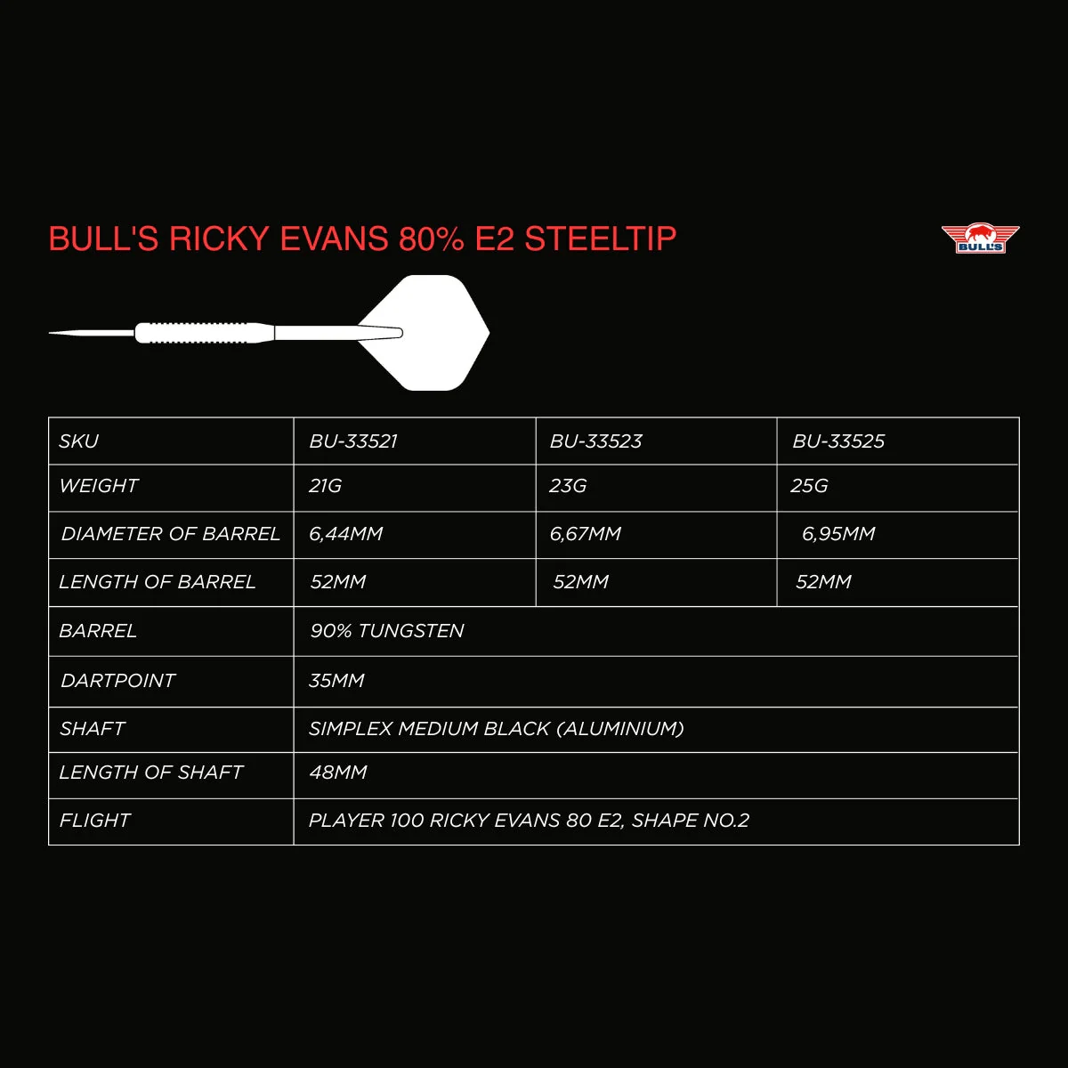 Bull's Ricky Evans 80% E2 Steel Tip Darts - Image 10